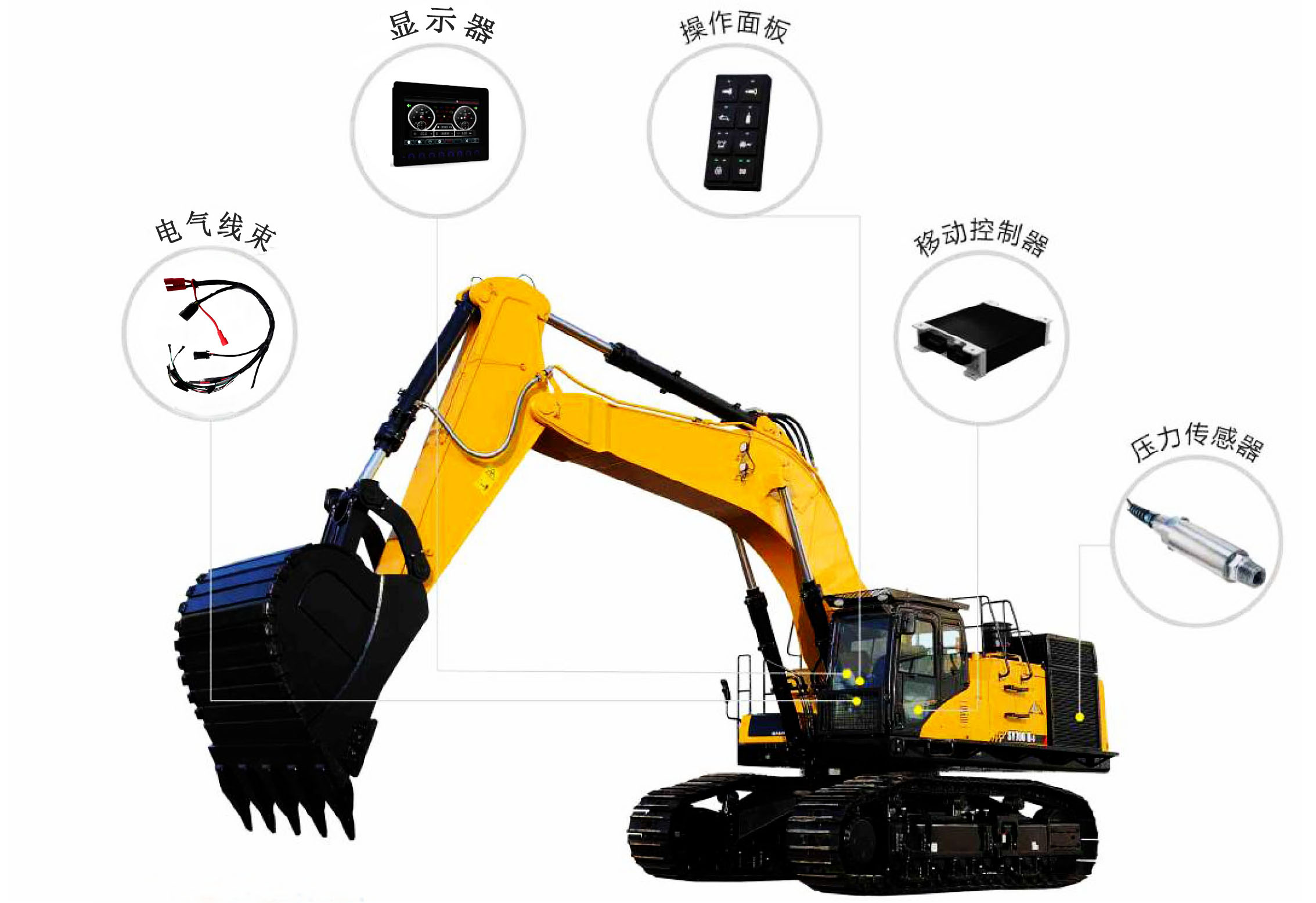 挖掘機控制系統